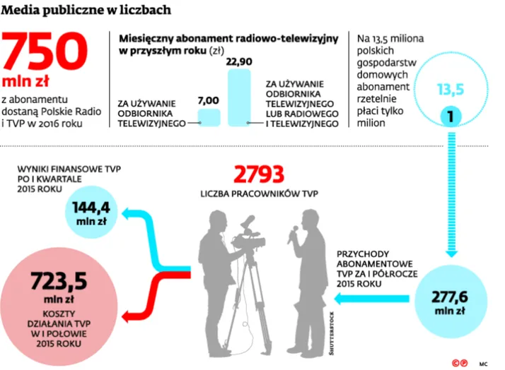 2365032-media-publiczne-w-liczbach.jpg