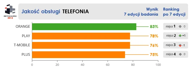 2368179-jakosc-obslugi-telekomy.png