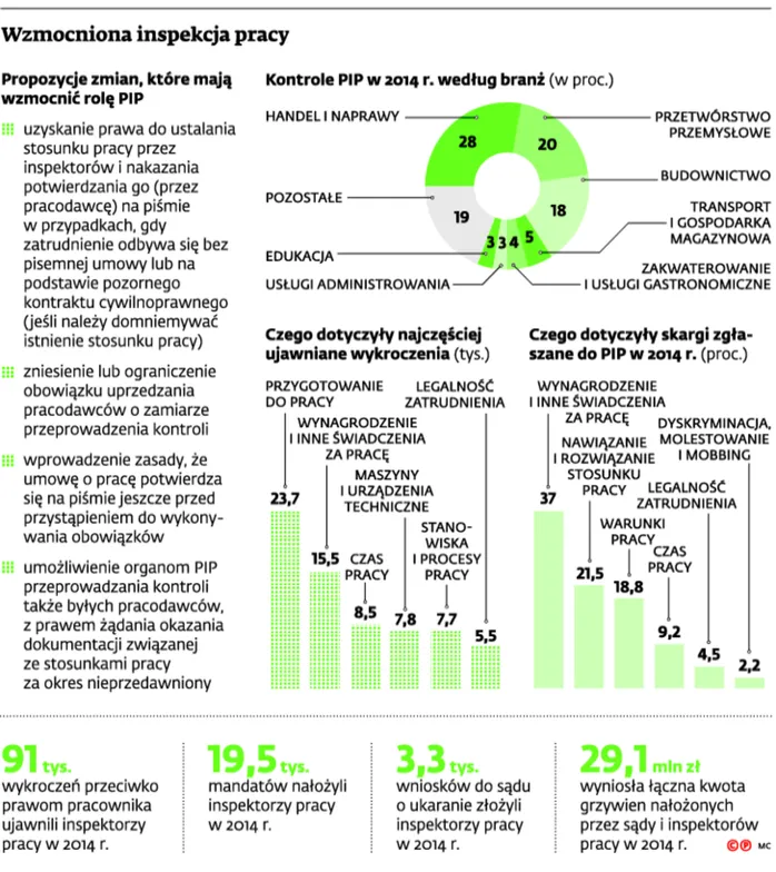 2371138-wzmocniona-inspekcja-pracy.jpg