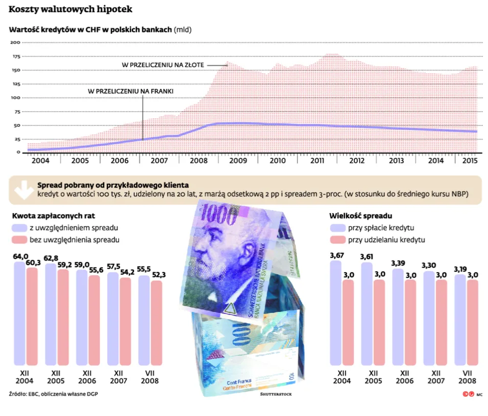 2370820-koszty-walutowych-hipotek.jpg