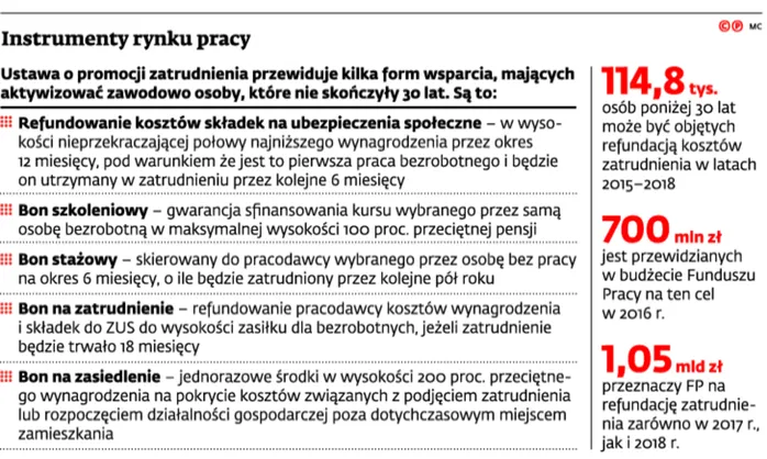 2378340-instrumenty-rynku-pracy.jpg