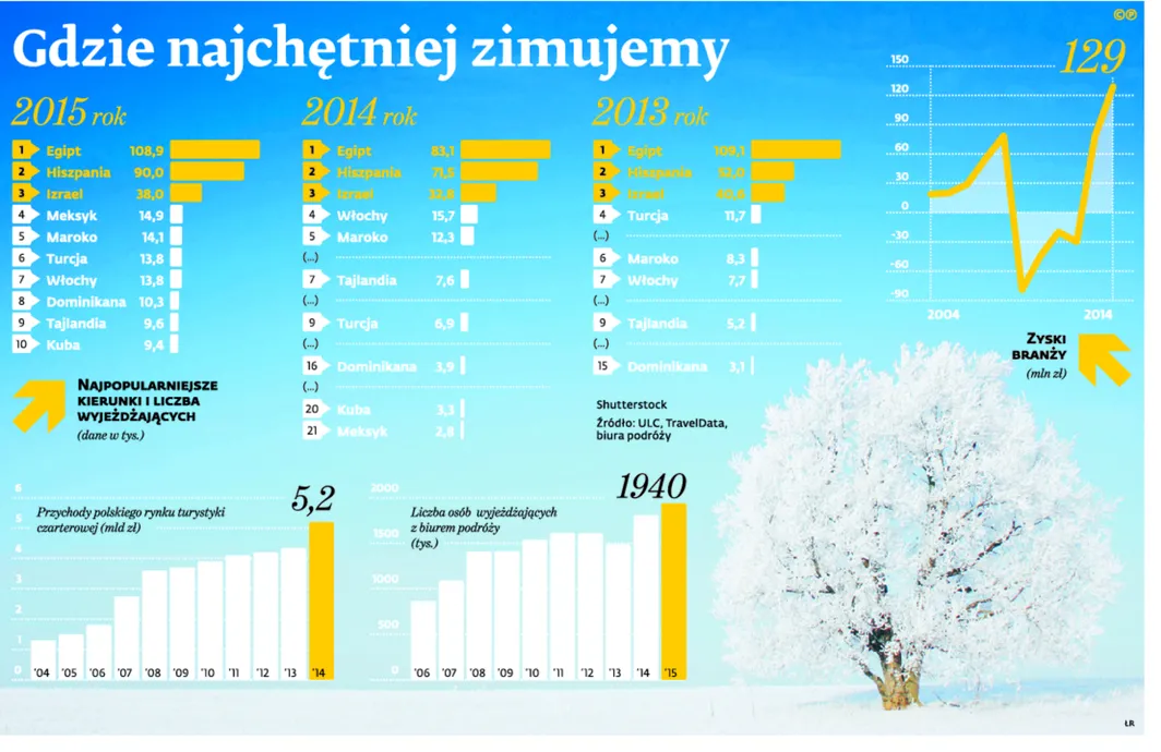 2385143-gdzie-najchetniej-zimujemy.jpg