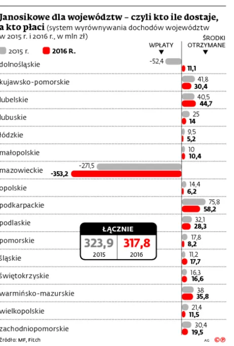 2386103-janosikowe-dla-wojewodztw.jpg