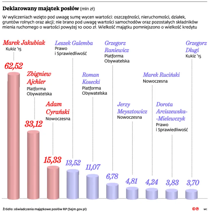 2397779-deklarowany-majatek-poslow.jpg
