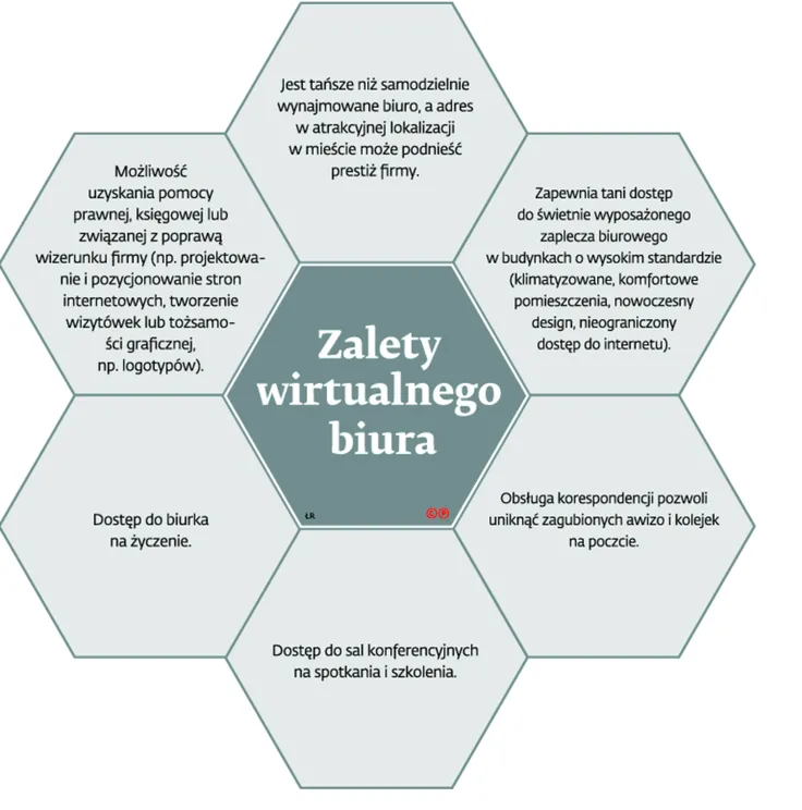2403935-zalety-wirtualnego-biura.jpg
