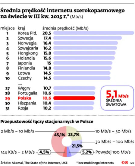 2412447-rednia-predkosc-internetu.jpg