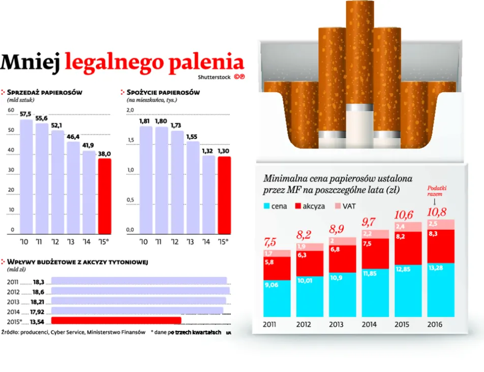 2417746-mniej-legalnego-palenia.jpg