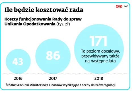 2418264-ile-bedzie-kosztowac-rada.jpg