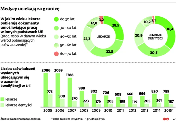 2423473-medycy-uciekaja-za-granice.jpg