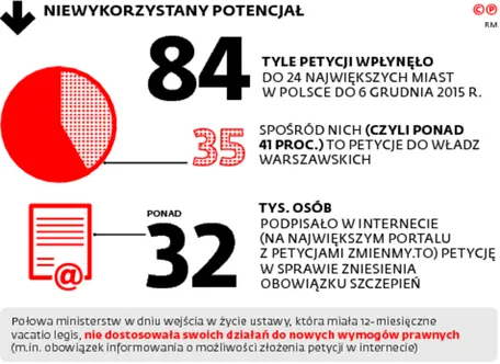 2426846-niewykorzystany-potencjal.jpg