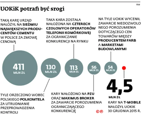 2430551-uokik-potrafi-byc-srogi.jpg