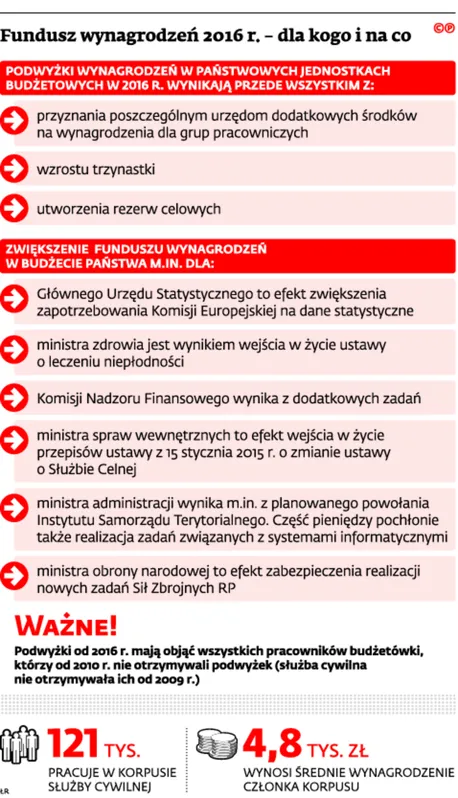 2430162-fundusz-wynagrodzen-2016-r.jpg