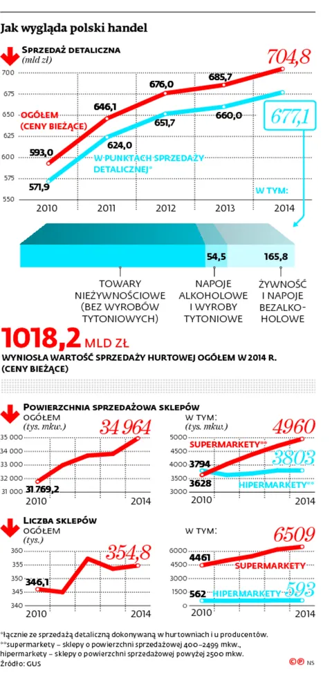 2431700-jak-wyglada-polski-handel.jpg