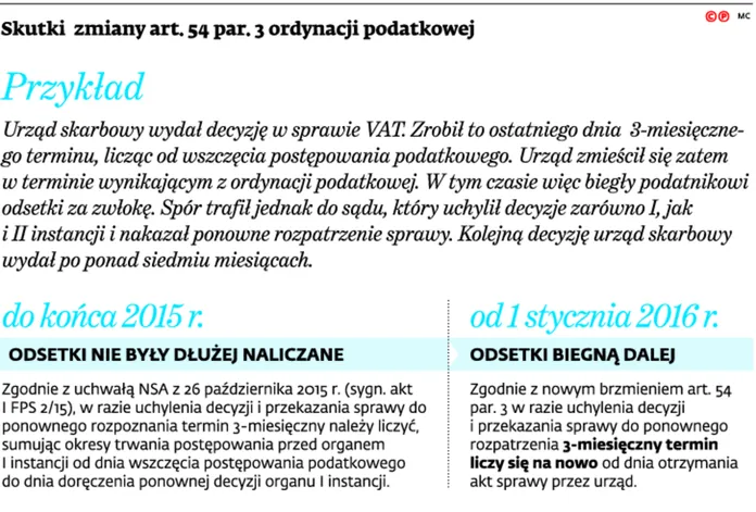 2432084-skutki-zmiany-art-54-par.jpg