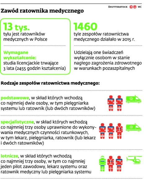 2433582-zawod-ratownika-medycznego.jpg