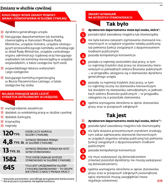 2437262-zmiany-w-sluzbie-cywilnej.jpg