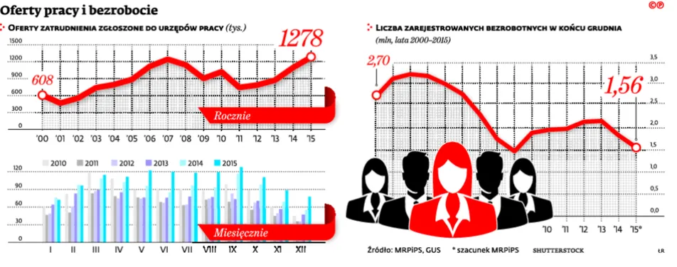 2437417-oferty-pracy-i-bezrobocie.jpg