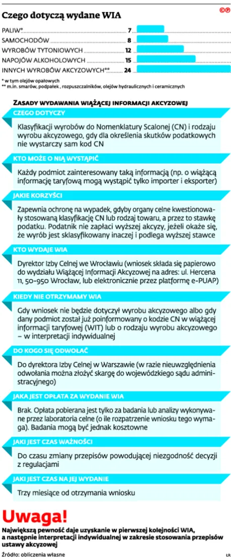 2438700-czego-dotycza-wydane-wia.jpg