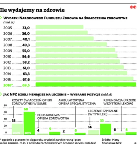 2441845-ile-wydajemy-na-zdrowie.jpg