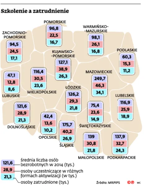 2448487-szkolenie-a-zatrudnienie.jpg