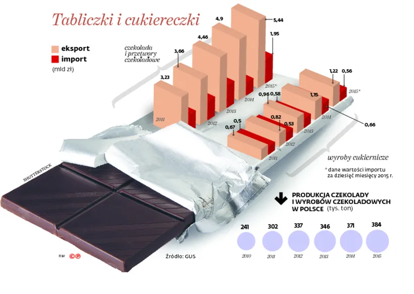 2449832-tabliczki-i-cukiereczki.jpg