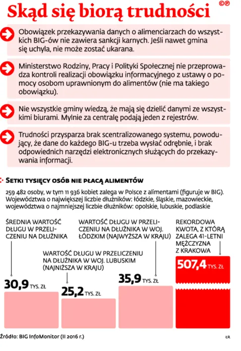 2454096-skad-sie-biora-trudnosci.jpg