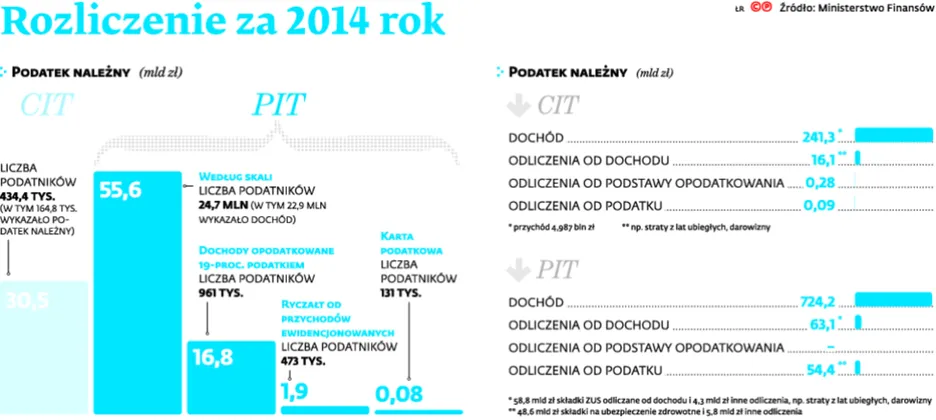 2454143-rozliczenie-za-2014-rok.jpg