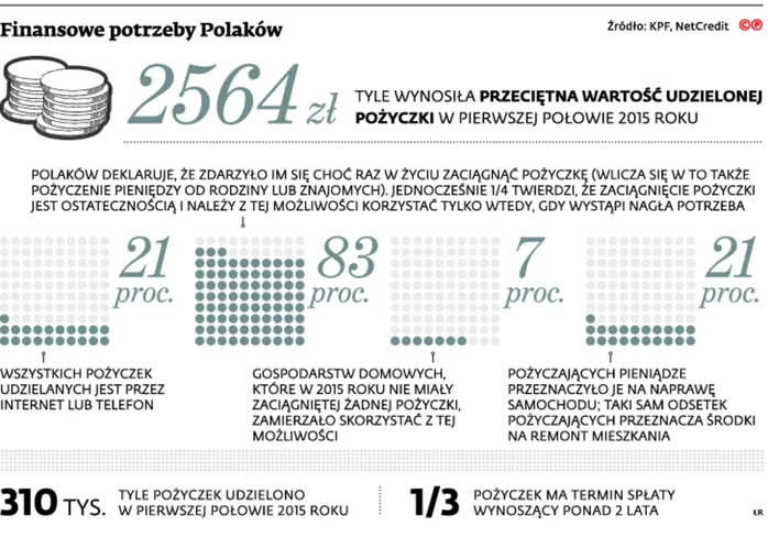 2454702-finansowe-potrzeby-polakow.jpg