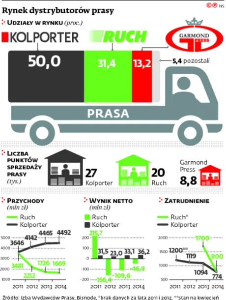 2456814-rynek-dystrybutorow-prasy.jpg
