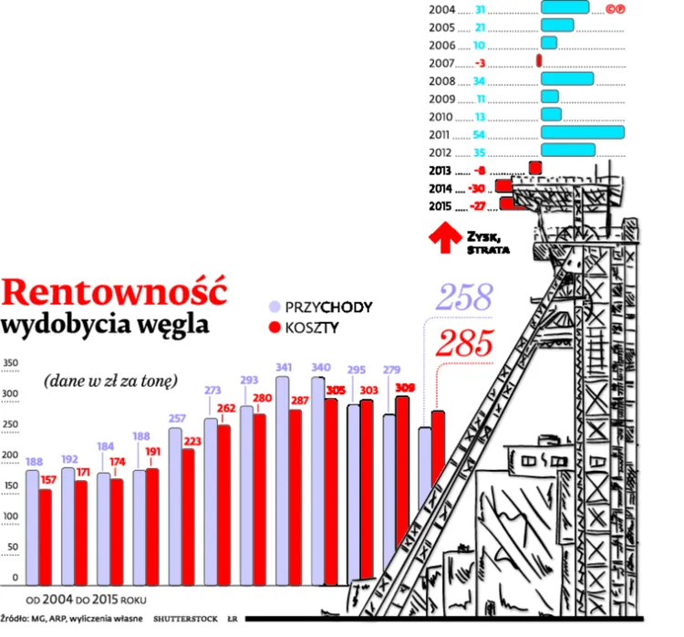 2477500-rentownosc-wydobycia-wegla.jpg