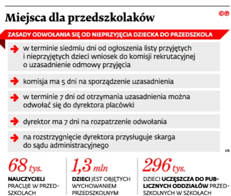 2481762-miejsca-dla-przedszkolakow.jpg