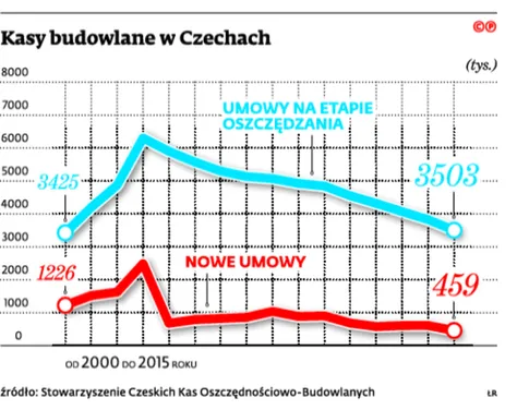 2487940-kasy-budowlane-w-czechach.jpg