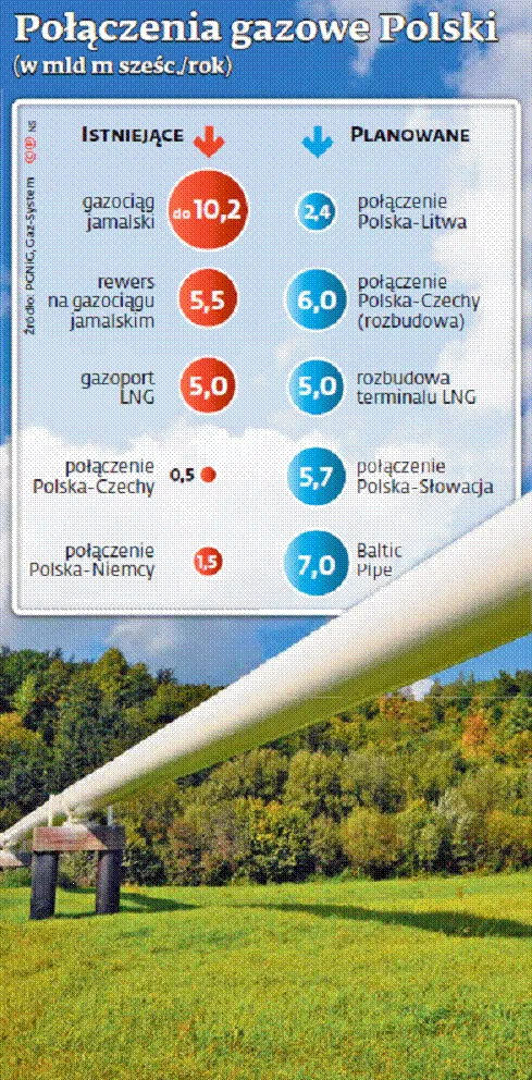 2502184-polaczenia-gazowe-polski.gif
