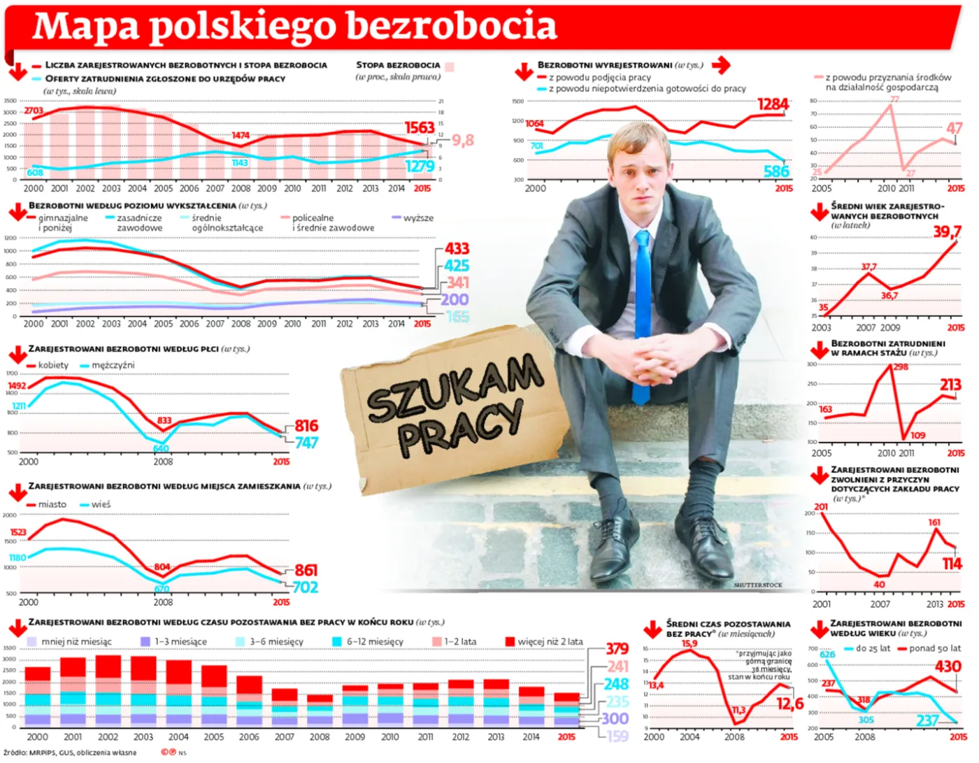 2502535-mapa-polskiego-bezrobocia.jpg
