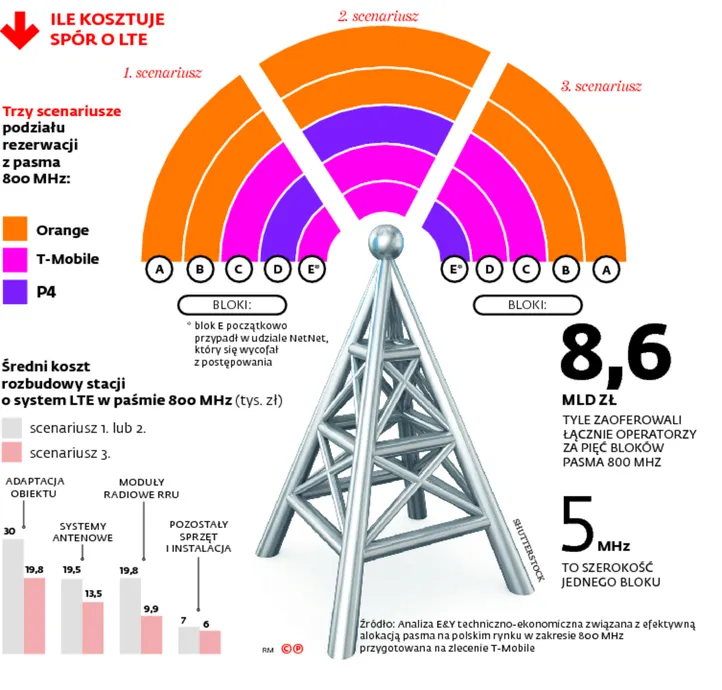 2508609-ile-kosztuje-spor-o-lte.jpg