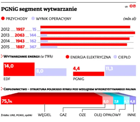 2509509-pgnig-segment-wytwarzanie.jpg