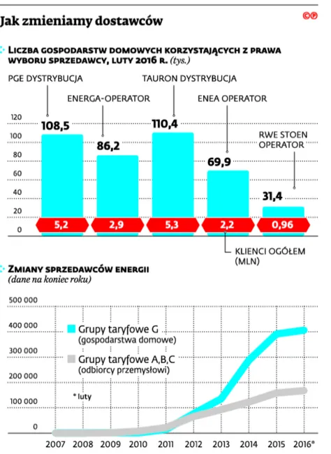 2524352-jak-zmieniamy-dostawcow.jpg