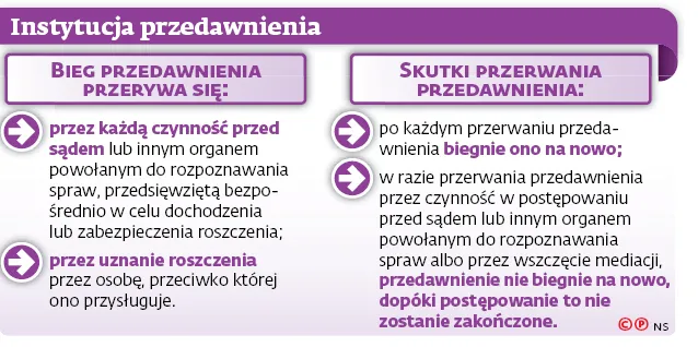 2964765-instytucja-przedawnienia.jpg