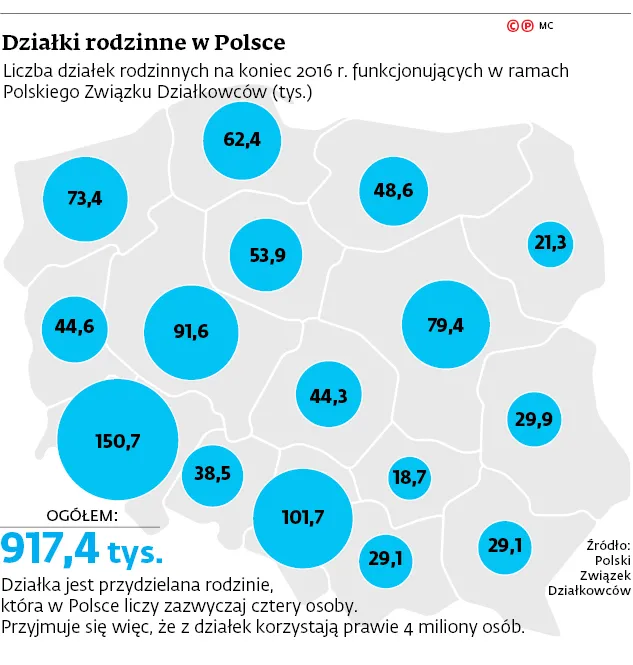 2991344-dzialki-rodzinne-w-polsce.jpg