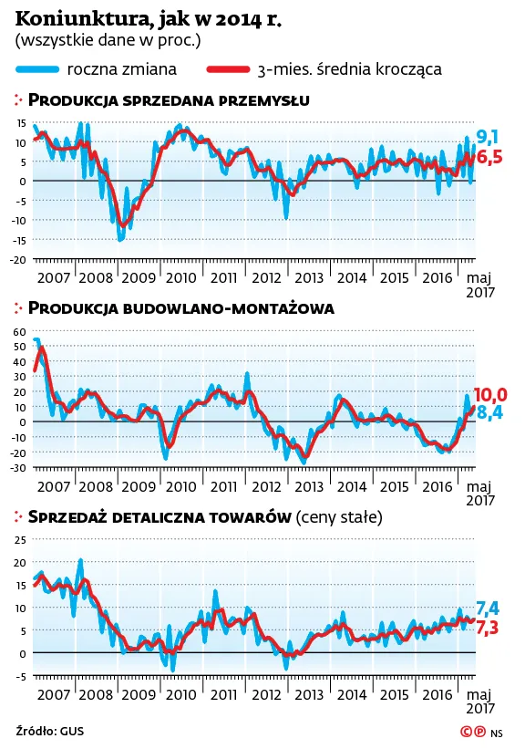 2991509-koniunktura-jak-w-2014-r.jpg