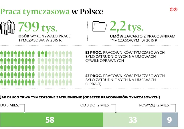 2993358-praca-tymczasowa-w-polsce.jpg