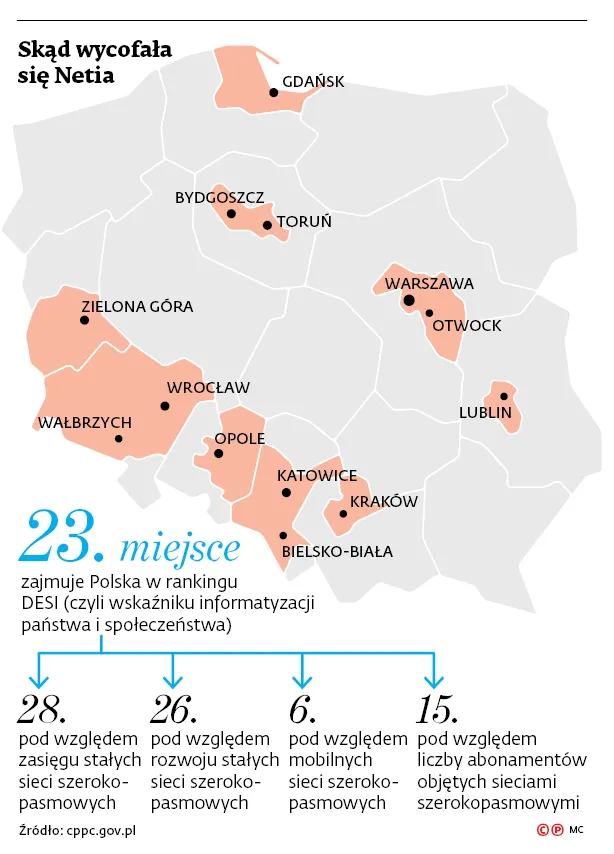 2997756-skad-wycofala-sie-netia.jpg