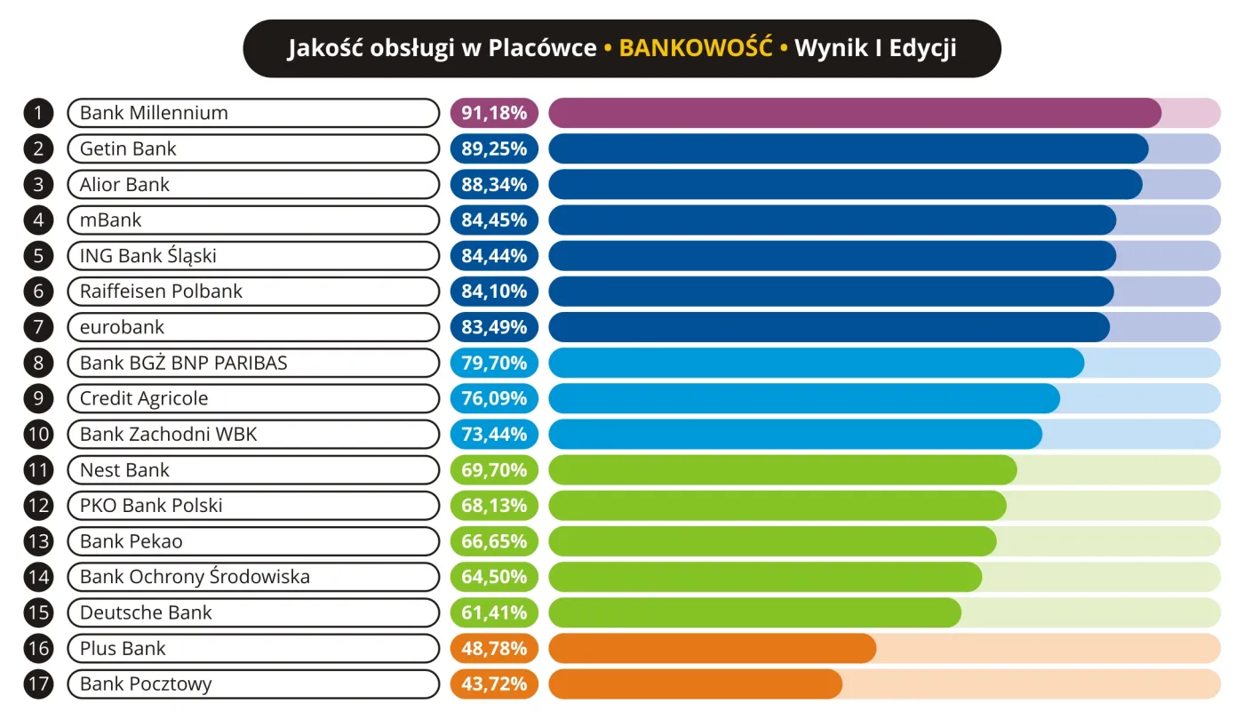 3007108-jakosc-obslugi-w-placowce.jpg