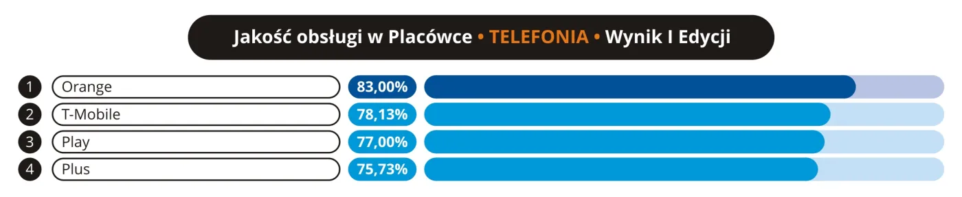 3007124-jakosc-obslugi-w-placowce.jpg