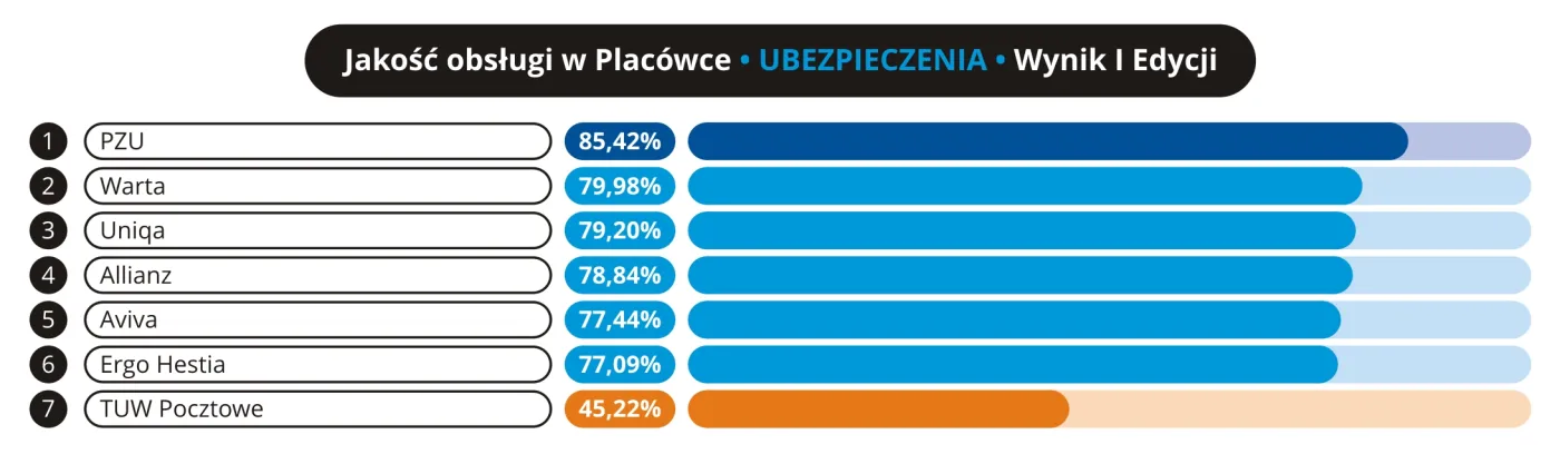 3007140-jakosc-obslugi-w-placowce.jpg