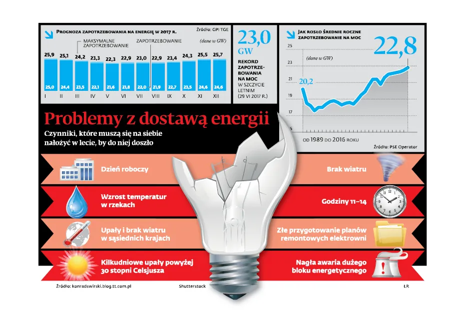 3006795-problemy-z-dostawa-energii.jpg