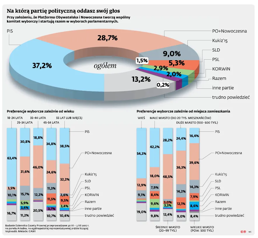 3014422-na-ktora-partia-polityczna.jpg