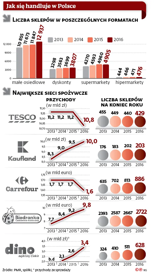 3022793-jak-sie-handluje-w-polsce.jpg