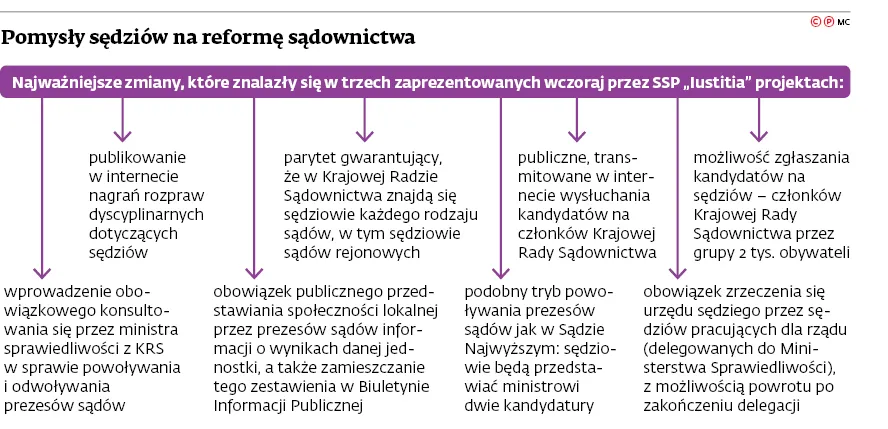 3054400-pomysly-sedziow-na-reforme.jpg