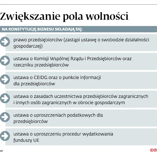 3058927-zwiekszenie-pola-wolnosci.jpg